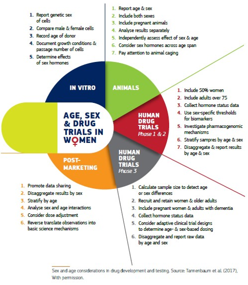 Integrating The Gender Dimension In The Content Of Research And Innovation 9039